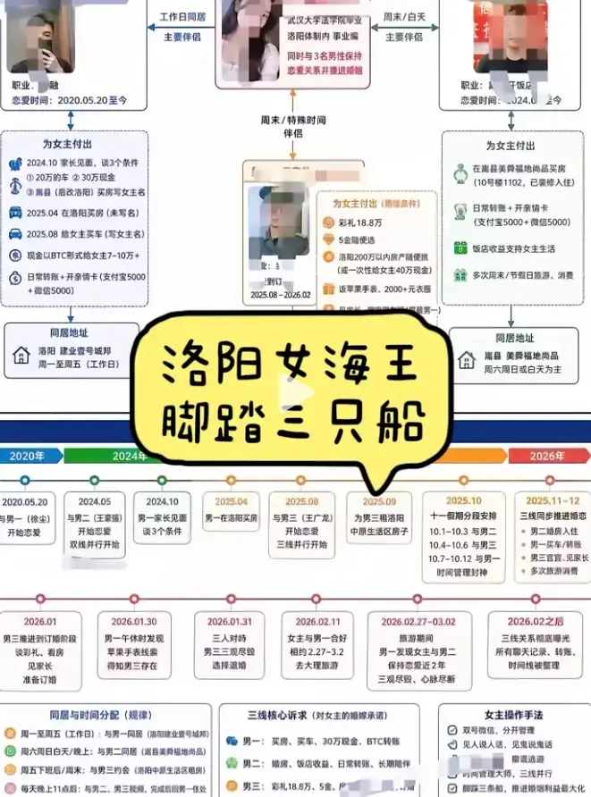 《洛阳女海王刘亚阁》35页PPT事件高清全集免费观看-《洛阳女海王刘亚阁》原视频无删减版在线播放-深度解析一女三男完整始末